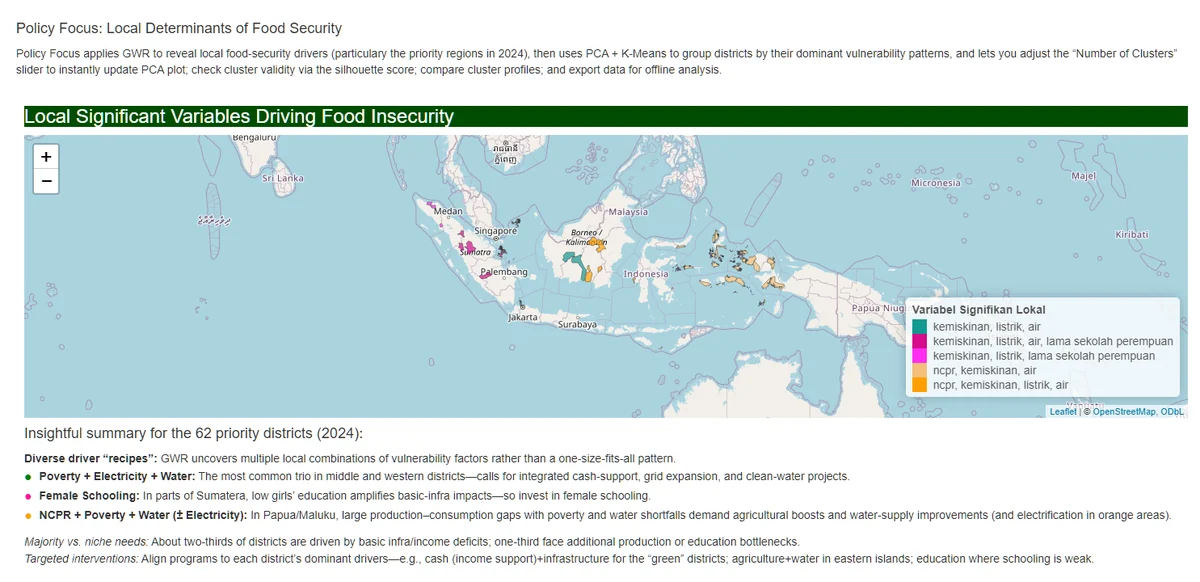 Policy focus tab: a map of priority districts coloured by their locally significant drivers from geographically weighted regression, with a legend of driver combinations such as poverty, electricity and water.