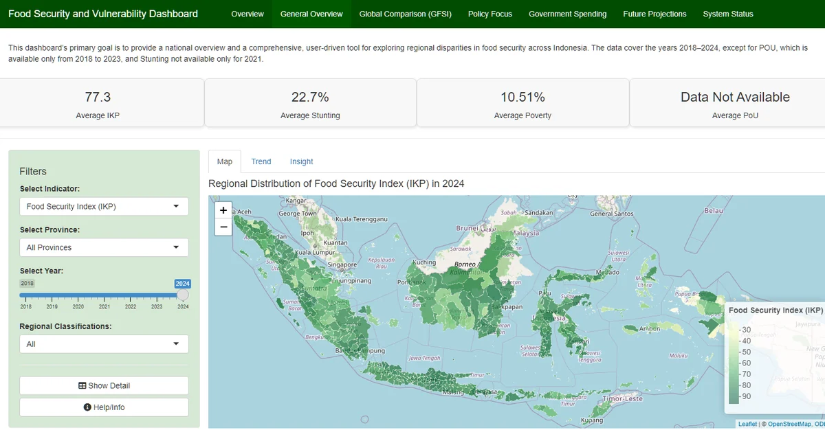 Food security dashboard with a green map of Indonesian districts and filters.